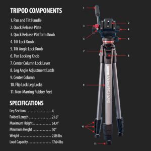 Aluminium Tripod