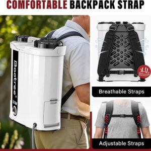 Battery Powered Backpack Sprayer