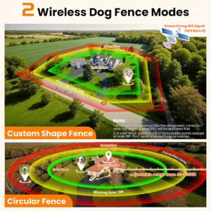 Wireless Dog Fence