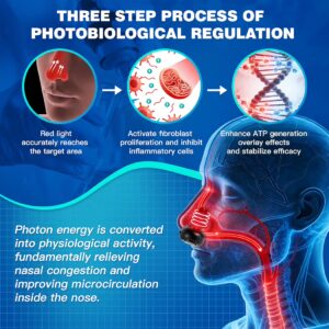 Red Light Therapy for Nose