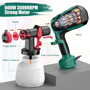 Paint Sprayer