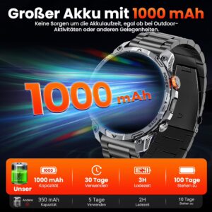 Military Smartwatch