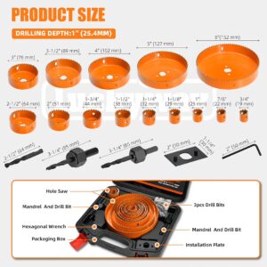 Hole Saw Kit