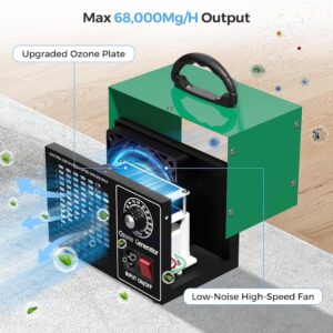 Odor-Focused Compact Unit