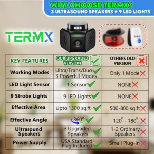 Ultrasonic Pest Repeller